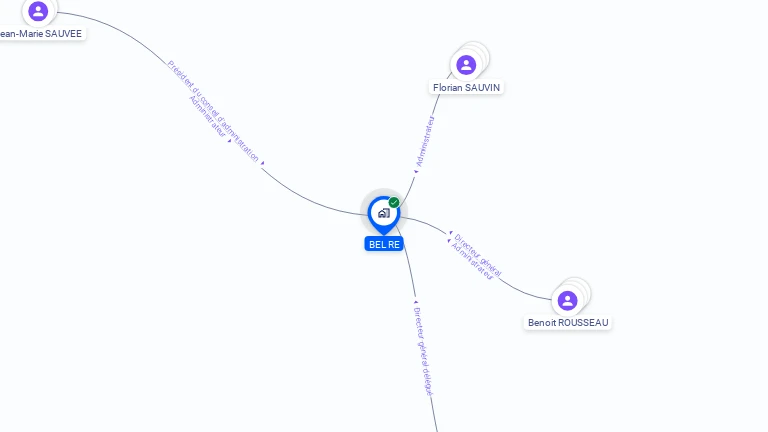 Cartographie gratuite de BEL RE