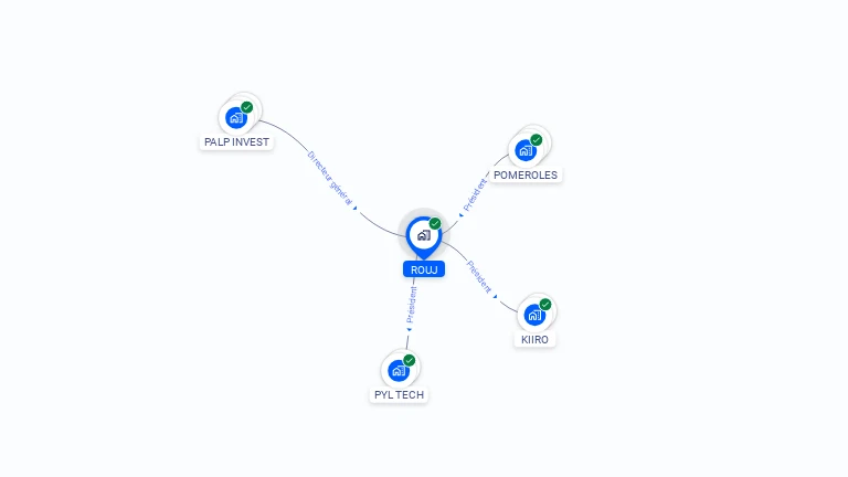 Cartographie gratuite de ROUJ