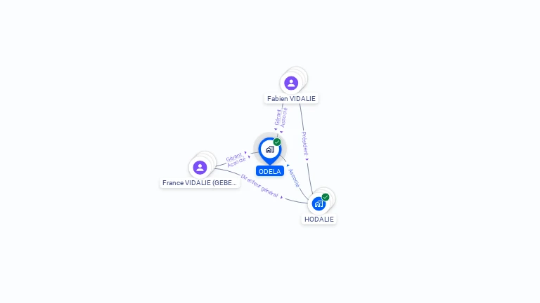 Cartographie gratuite d'ODELA
