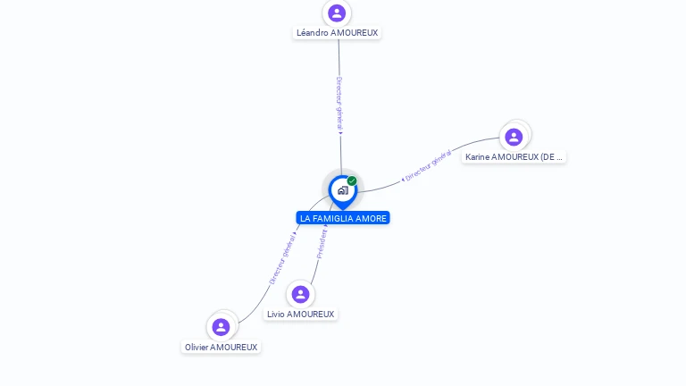 Cartographie gratuite de LA FAMIGLIA AMORE