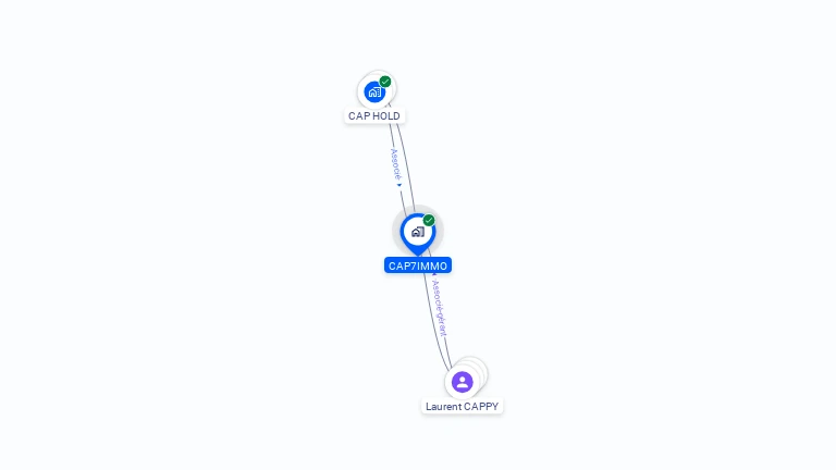 Cartographie gratuite de CAP7IMMO