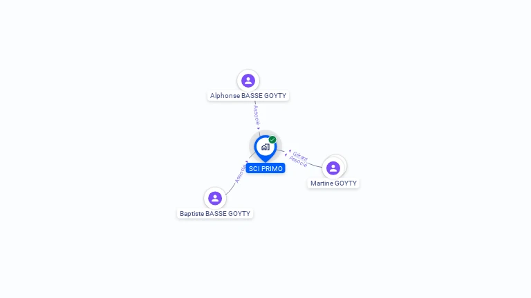 Cartographie gratuite de SCI PRIMO