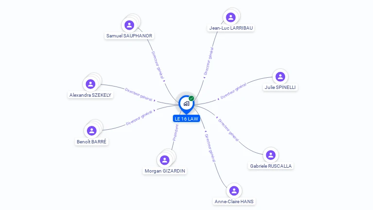 Cartographie gratuite de LE 16 LAW
