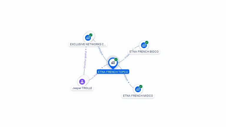 Cartographie gratuite d'ETNA FRENCH TOPCO