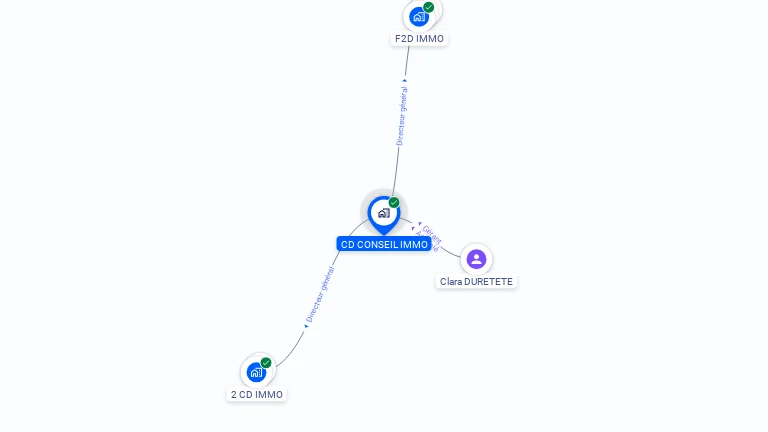 Cartographie gratuite de CD CONSEIL IMMO