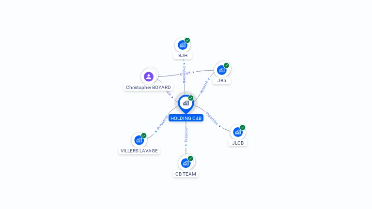 Cartographie gratuite de HOLDING C4B