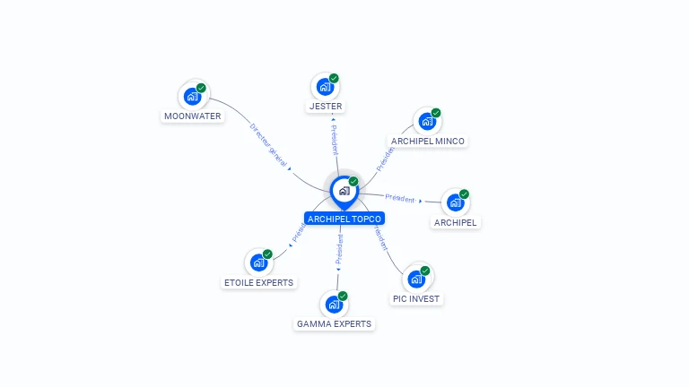 Cartographie gratuite d'ARCHIPEL TOPCO