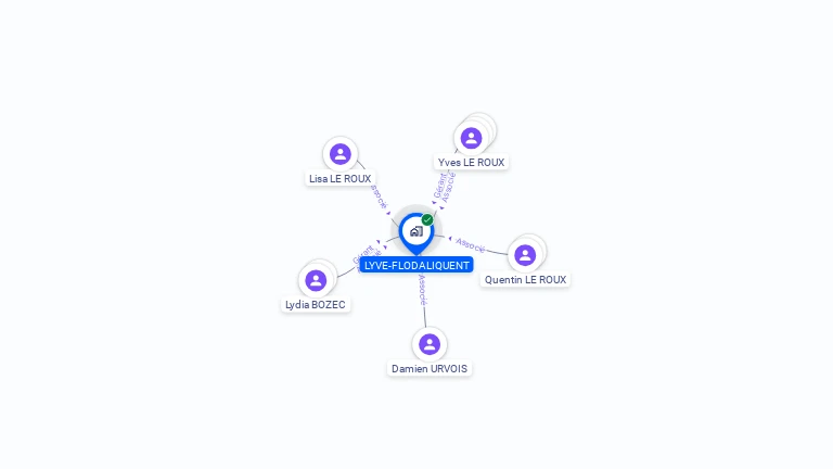 Cartographie gratuite de LYVE-FLODALIQUENT