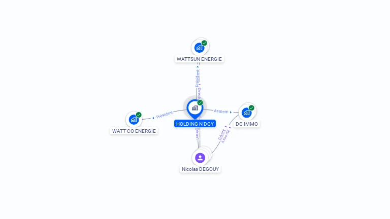 Cartographie gratuite de HOLDING N'DGY