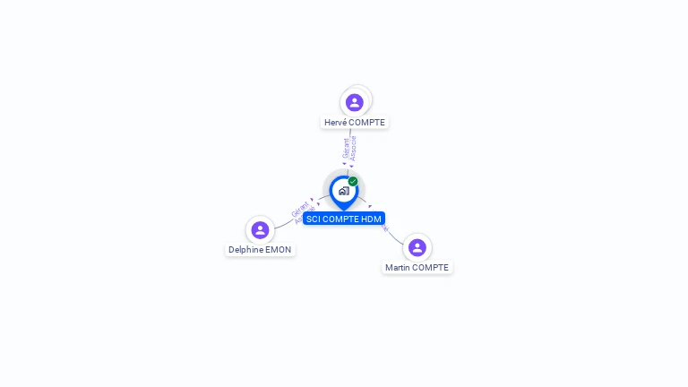 Cartographie gratuite de SCI COMPTE HDM
