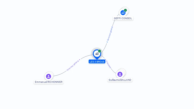 Cartographie gratuite de LES 3 BROUS