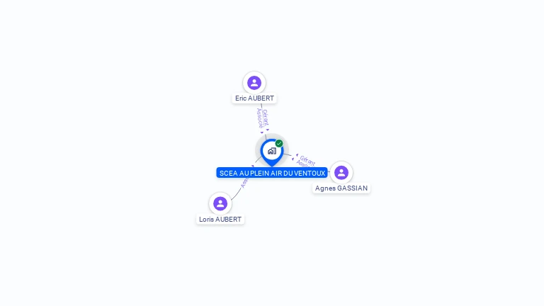 Cartographie gratuite de SCEA AU PLEIN AIR DU VENTOUX