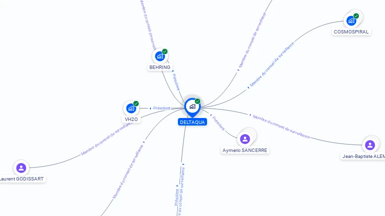 Cartographie gratuite de DELTAQUA