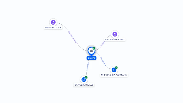 Cartographie gratuite d'ANVOL
