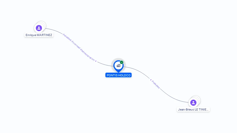 Cartographie gratuite de PONTIS HOLDCO