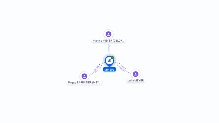 Cartographie gratuite de MM&PL