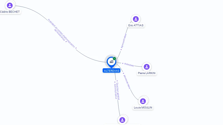 Cartographie gratuite d'ALTERDIAG