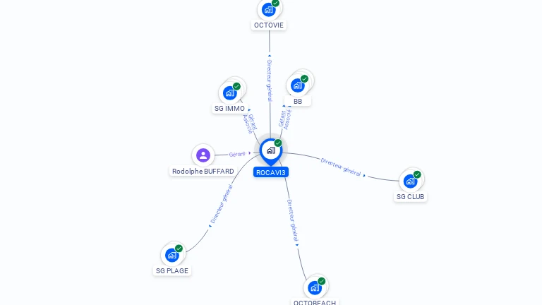 Cartographie gratuite de ROCAVI3