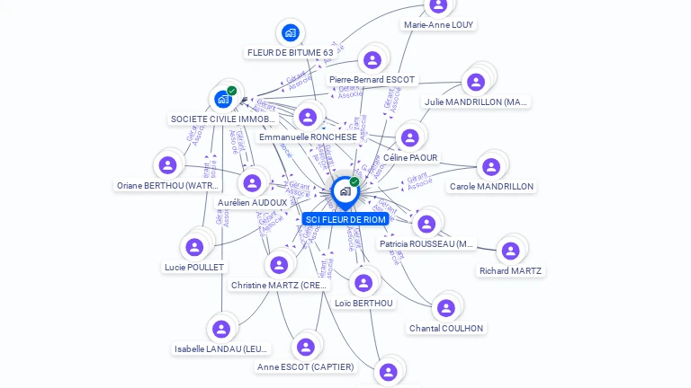 Cartographie gratuite de SCI FLEUR DE RIOM