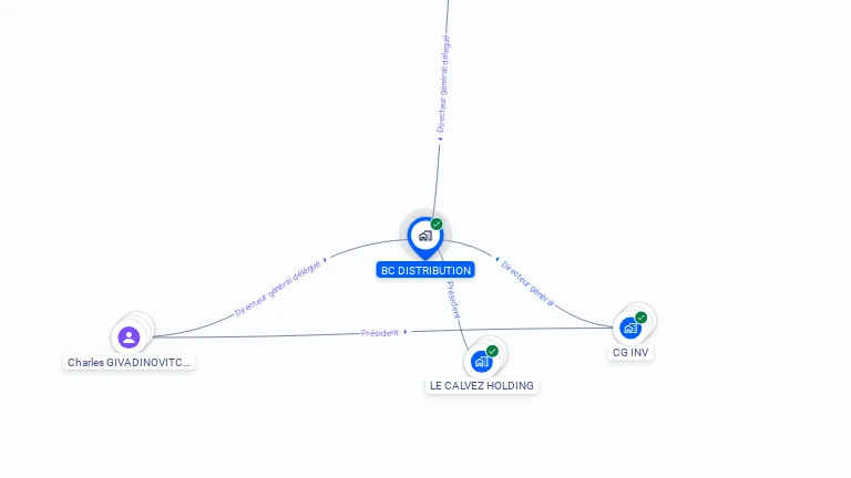 Cartographie gratuite de BC DISTRIBUTION