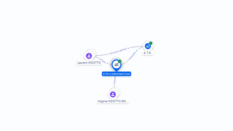 Cartographie gratuite d'ETR CORPORATION