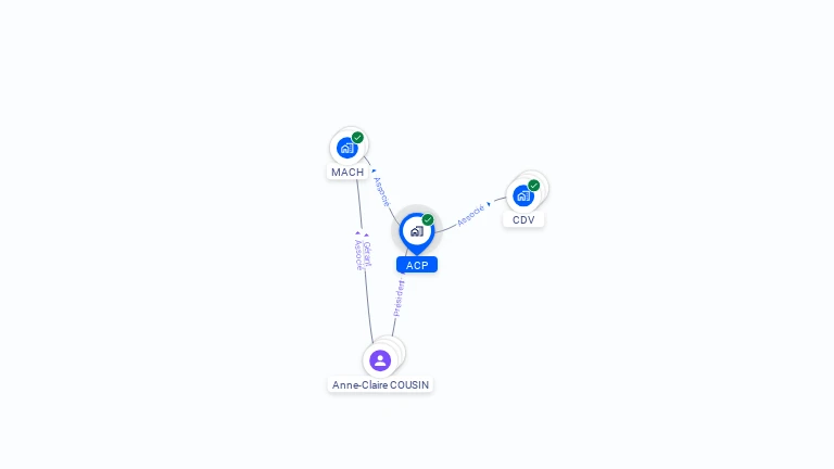 Cartographie gratuite d'ACP