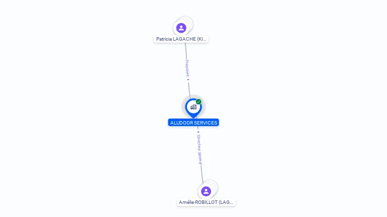 Cartographie gratuite d'ALUDOOR SERVICES