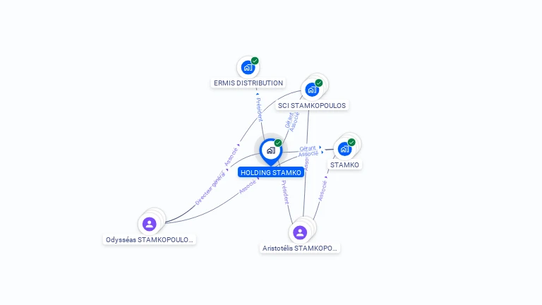 Cartographie gratuite de HOLDING STAMKO