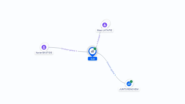 Cartographie gratuite de SLB