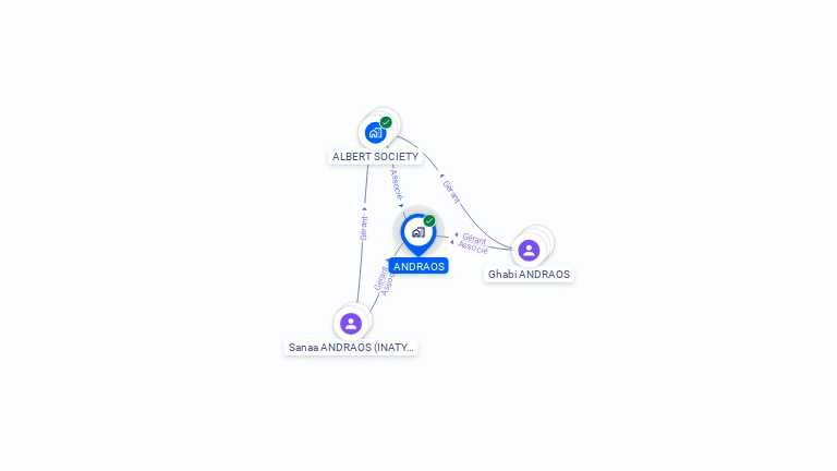 Cartographie gratuite d'ANDRAOS