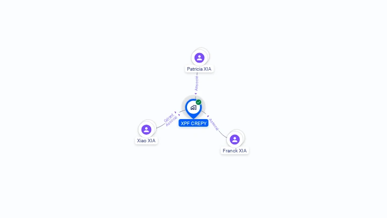 Cartographie gratuite de XPF CREPY