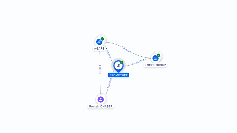 Cartographie gratuite de PROMETHEE