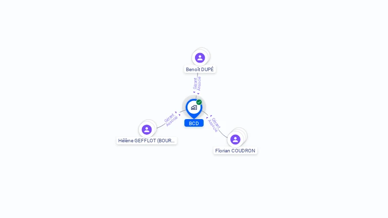 Cartographie gratuite de BCD