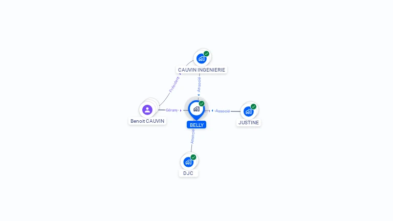 Cartographie gratuite de BELLY