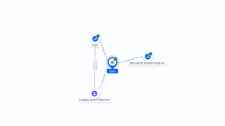 Cartographie gratuite de QMC