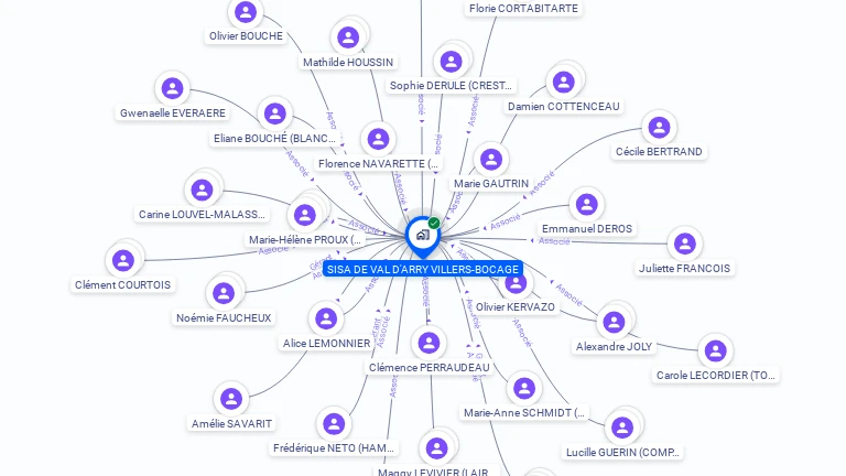 Cartographie gratuite de SISA DE VAL D'ARRY VILLERS-BOCAGE