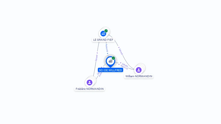 Cartographie gratuite de WILLFRED