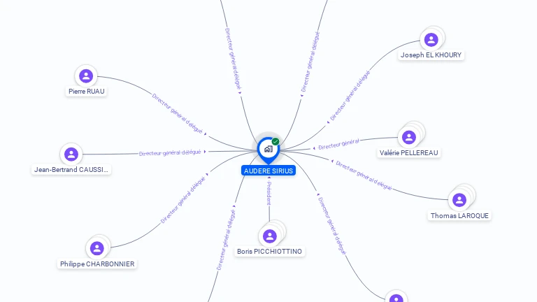 Cartographie gratuite d'AUDERE SIRIUS
