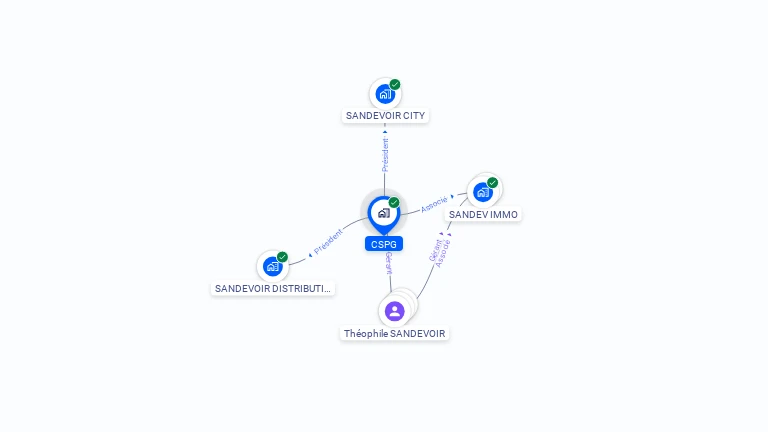 Cartographie gratuite de CSPG