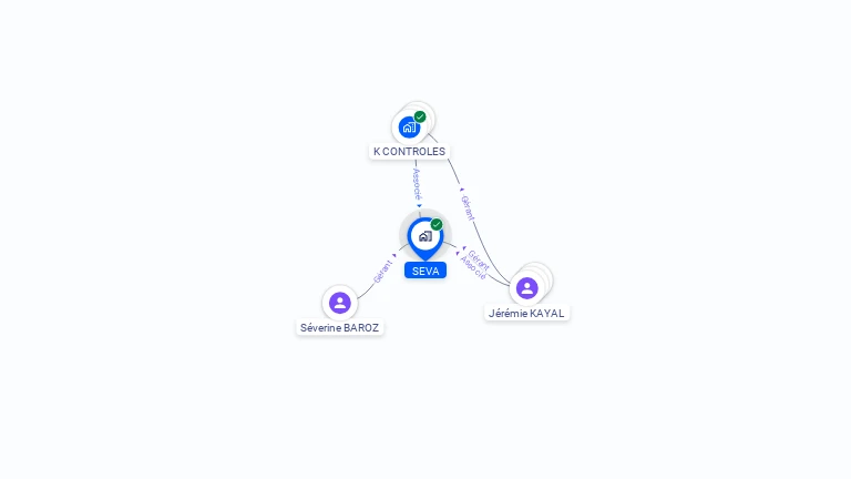 Cartographie gratuite de SEVA