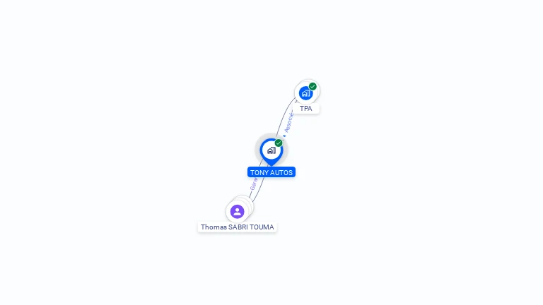 Cartographie gratuite de TONY AUTOS
