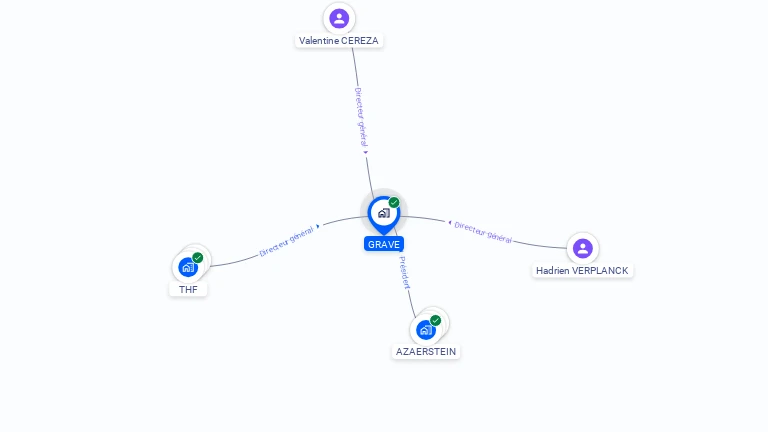 Cartographie gratuite de GRAVE