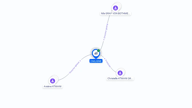 Cartographie gratuite de CMLIGNE