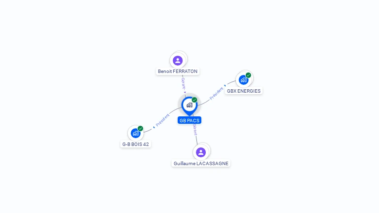 Cartographie gratuite de GB PACS