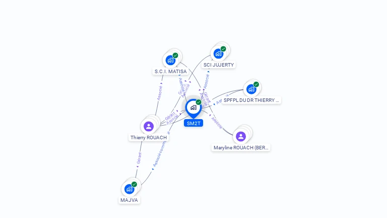 Cartographie gratuite de SM2T