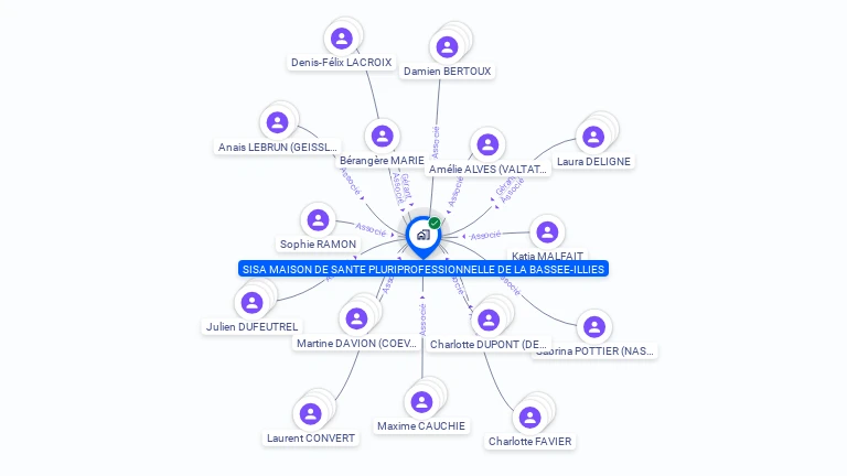 Cartographie gratuite de SISA MAISON DE SANTE PLURIPROFESSIONNELLE DE LA BASSEE-ILLIES