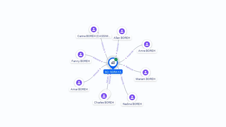 Cartographie gratuite de SCI SORAYA