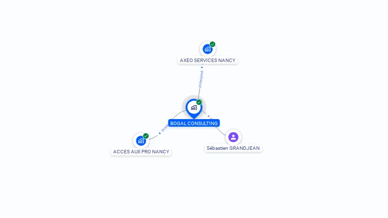 Cartographie gratuite de BOGAL CONSULTING
