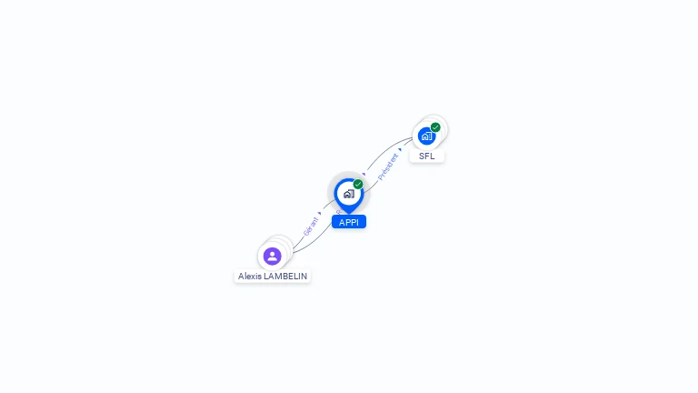 Cartographie gratuite d'APPI