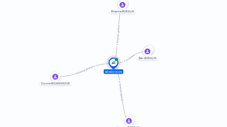 Cartographie gratuite de BENEDIXION